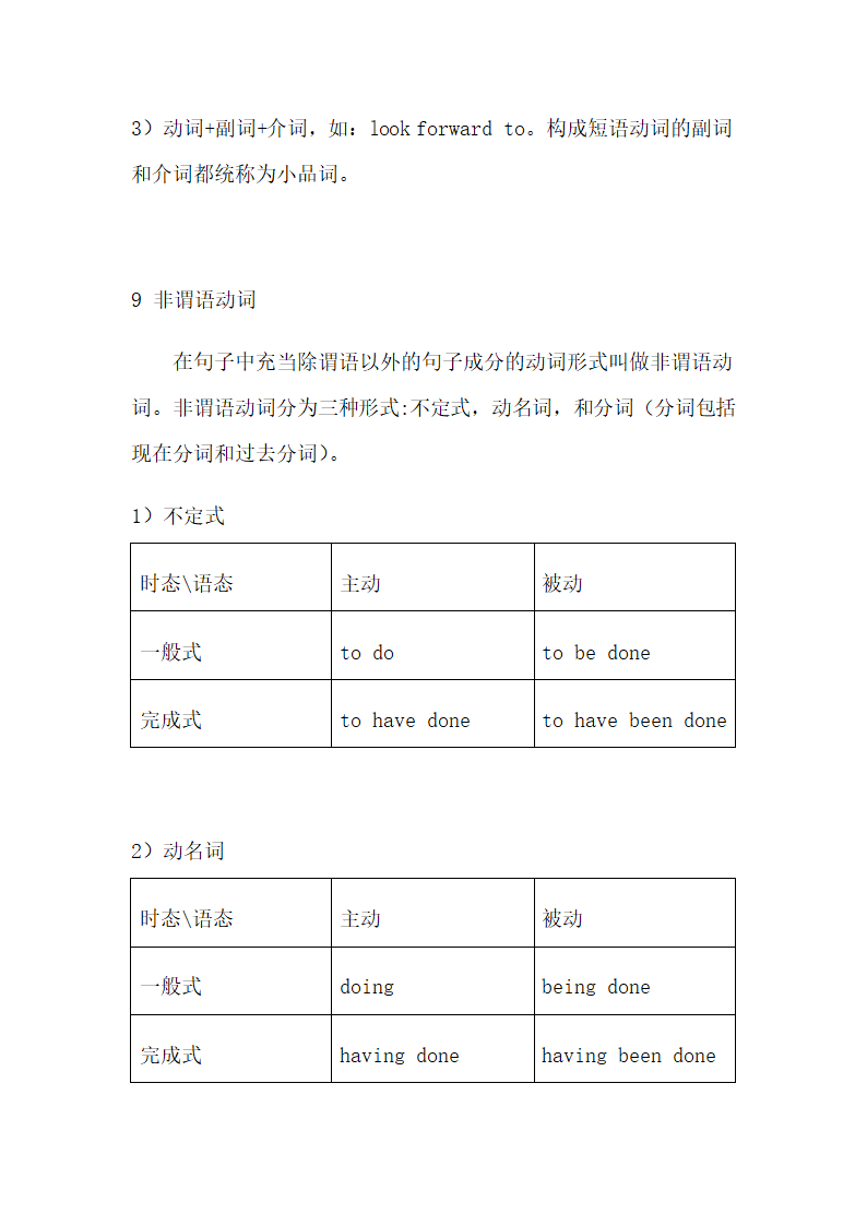 辽宁高中英语语法-动词教案.docx第13页