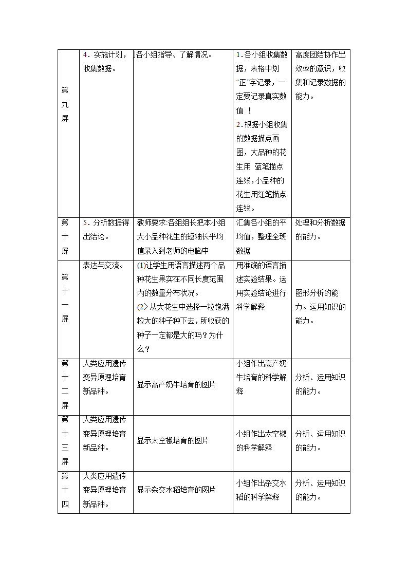 《第四节 生物的变异》教案3.doc第5页