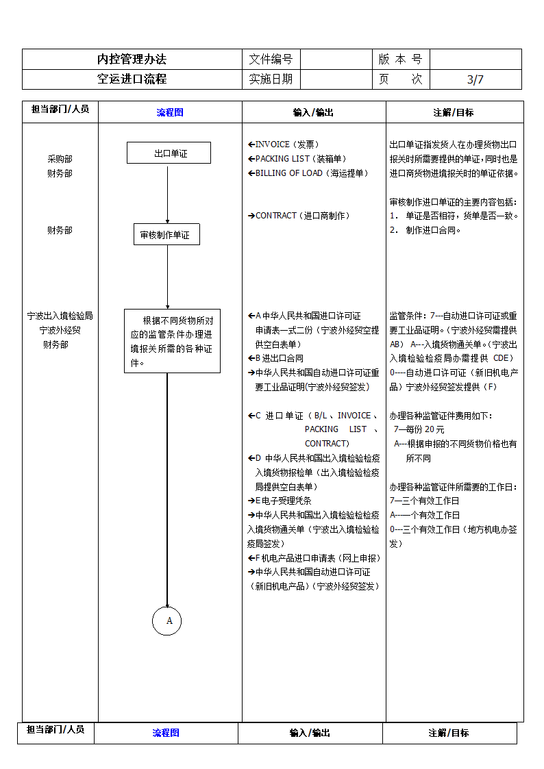 空运进口报关流程.doc第3页