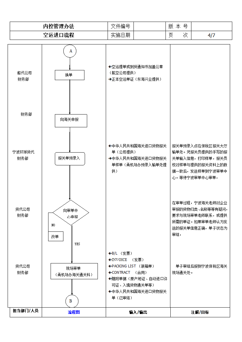 空运进口报关流程.doc第4页