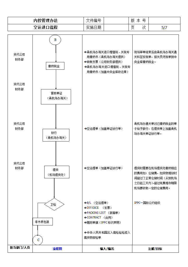 空运进口报关流程.doc第5页