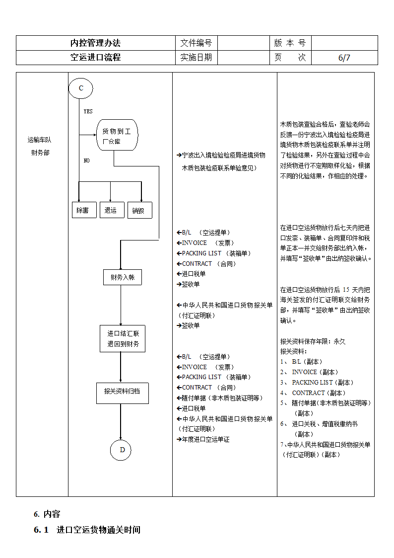 空运进口报关流程.doc第6页