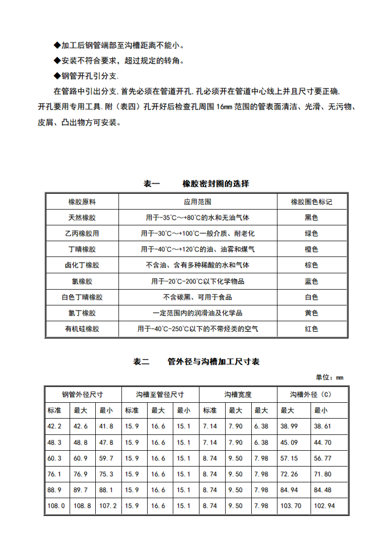 管道沟槽安装工艺.doc第3页