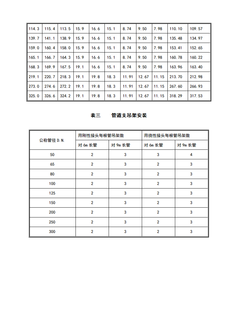 管道沟槽安装工艺.doc第4页