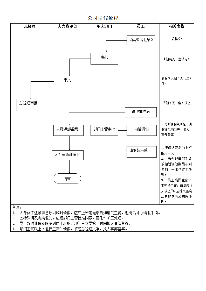 公司请假流程.docx