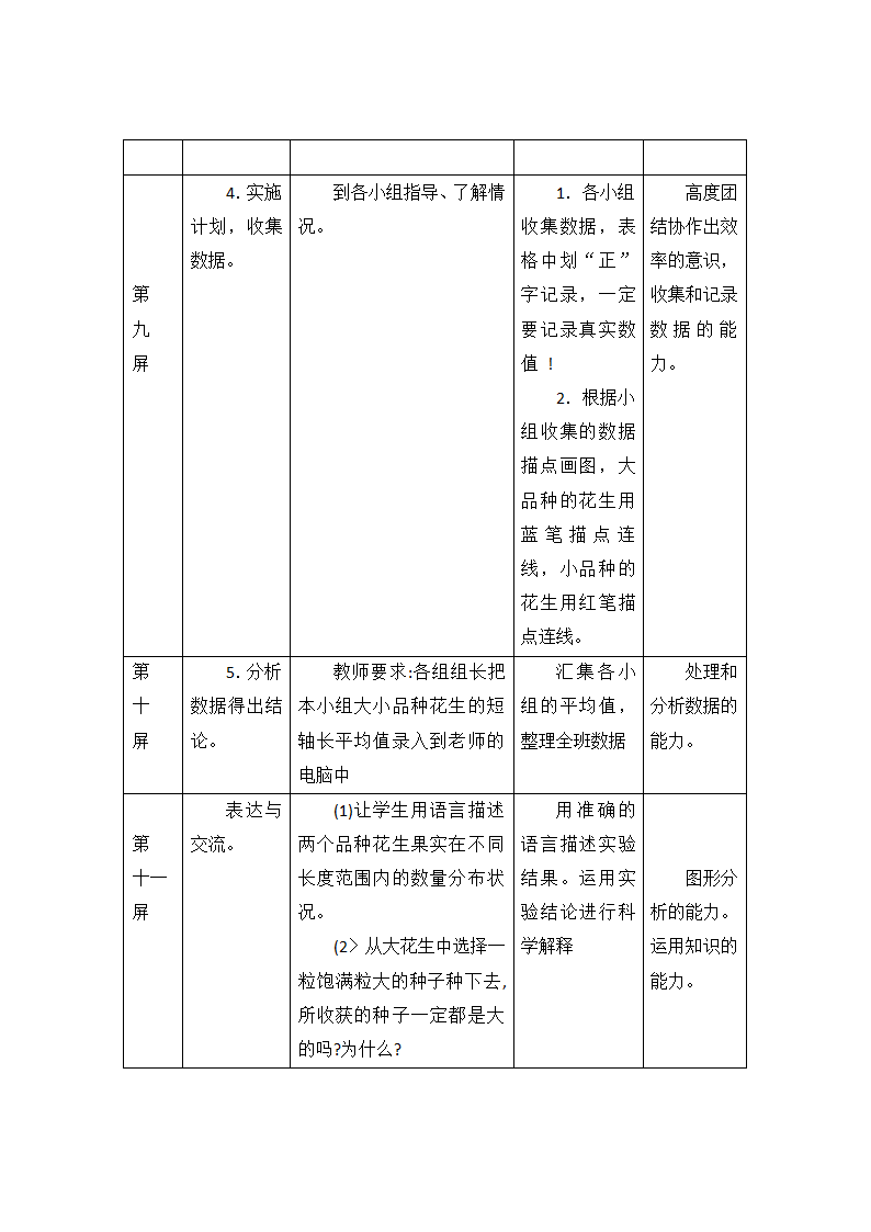 《第五节 生物的变异》教学设计ZY.doc第5页