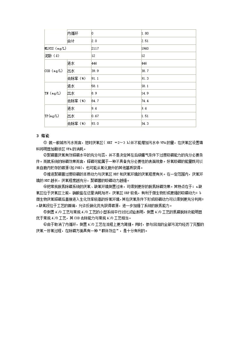 倒置A2O工艺的原理与特点研究.doc第6页