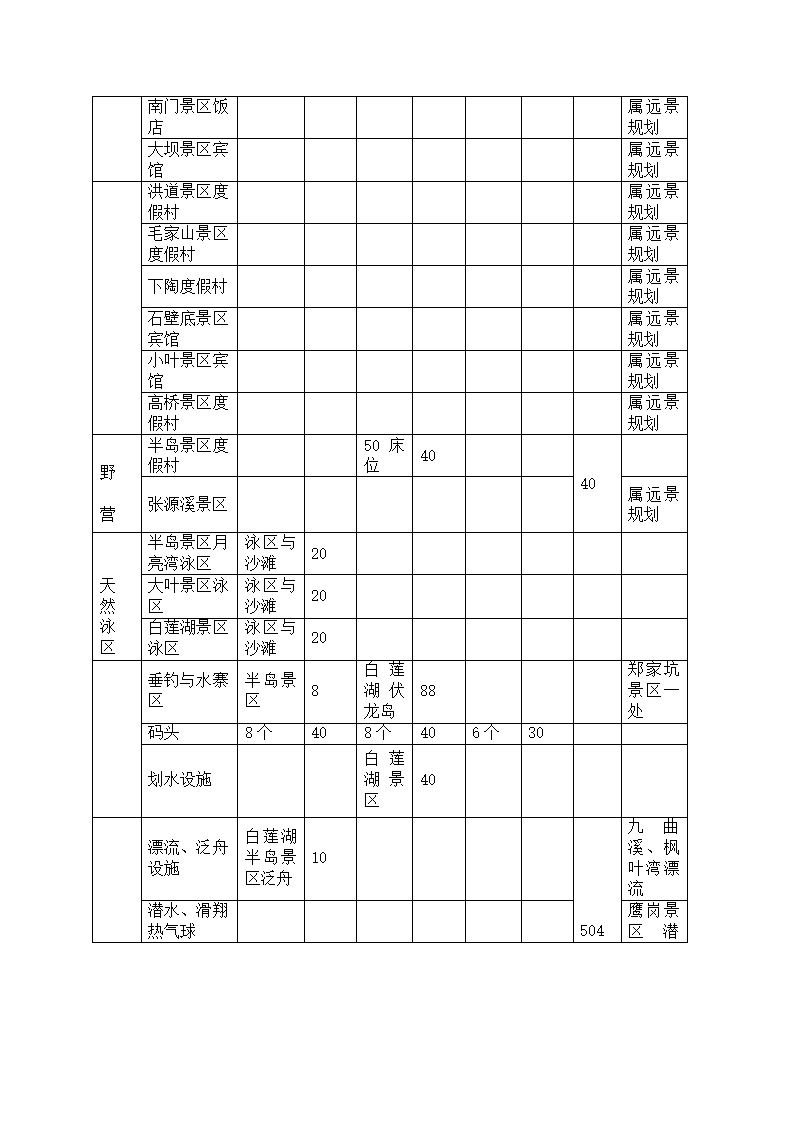 旅游开发项目可行性报告(2).doc第2页