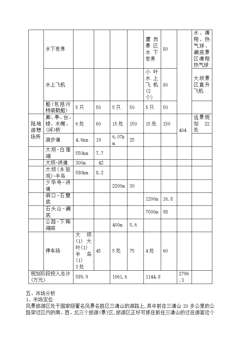 旅游开发项目可行性报告(2).doc第3页