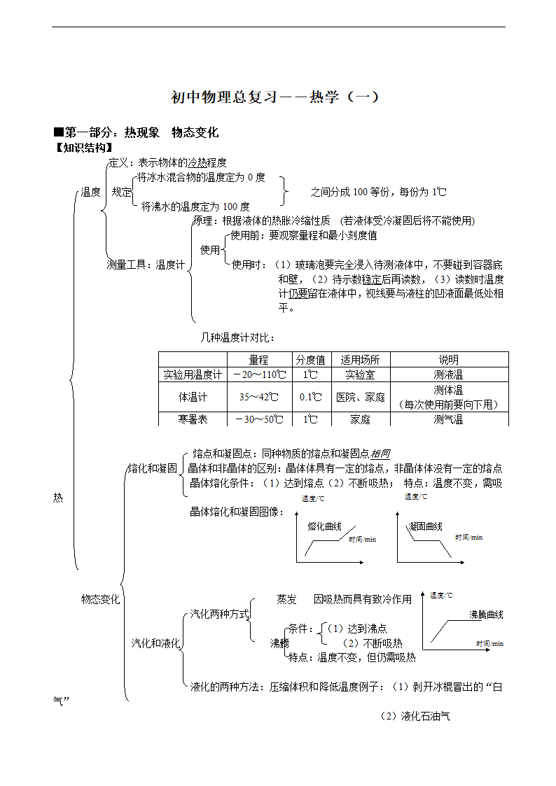 初中物理热学知识框架.doc第1页