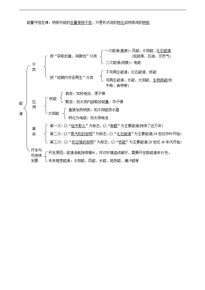 初中物理热学知识框架.doc第3页