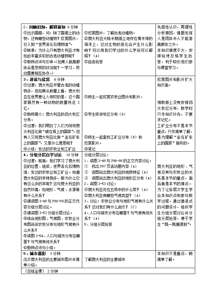 人教版七年级地理下册教案 8.4澳大利亚（表格式）.doc第3页