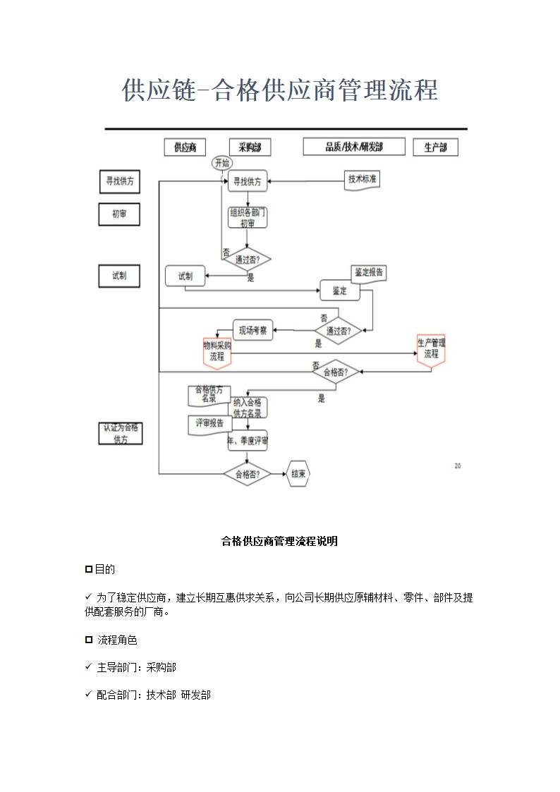 供应链-合格供应商管理流程.docx