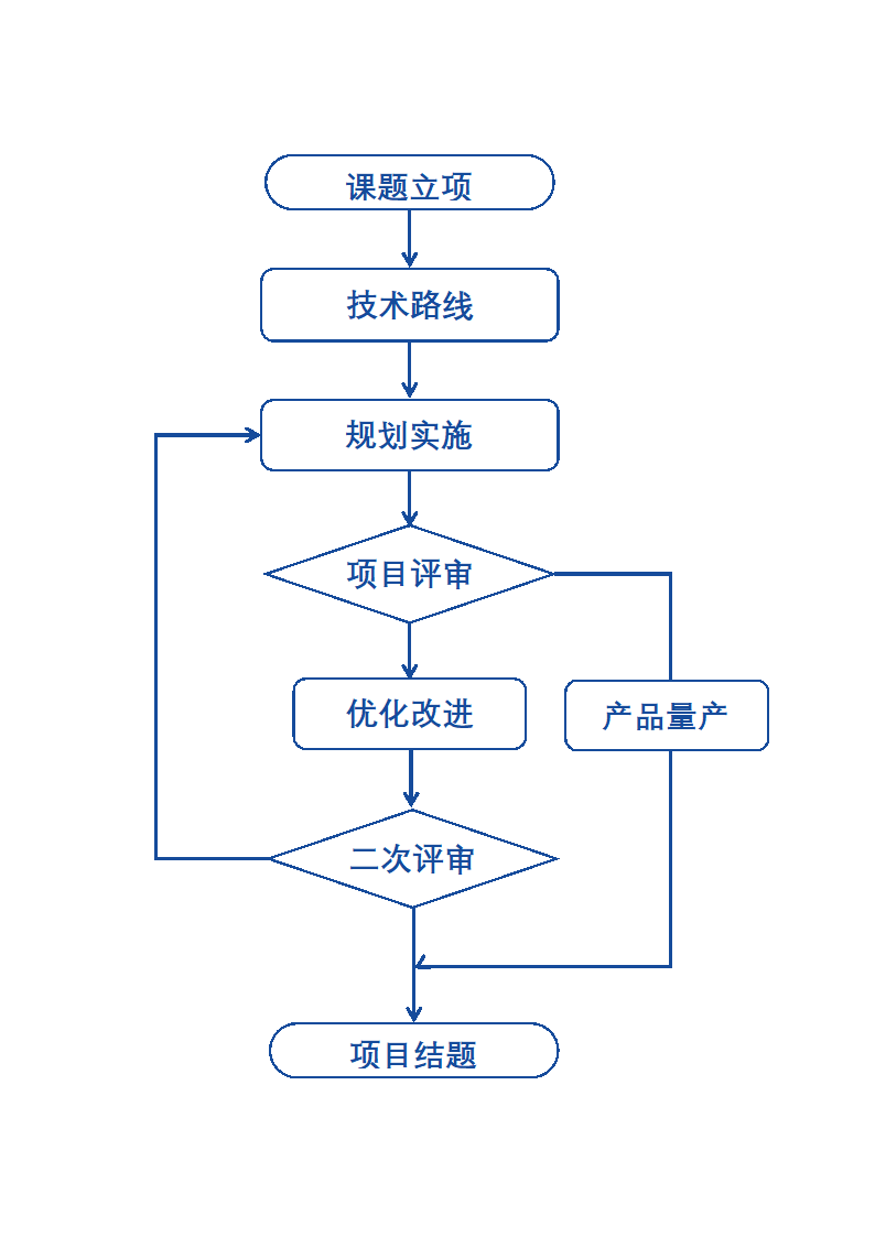 工作流程图.docx