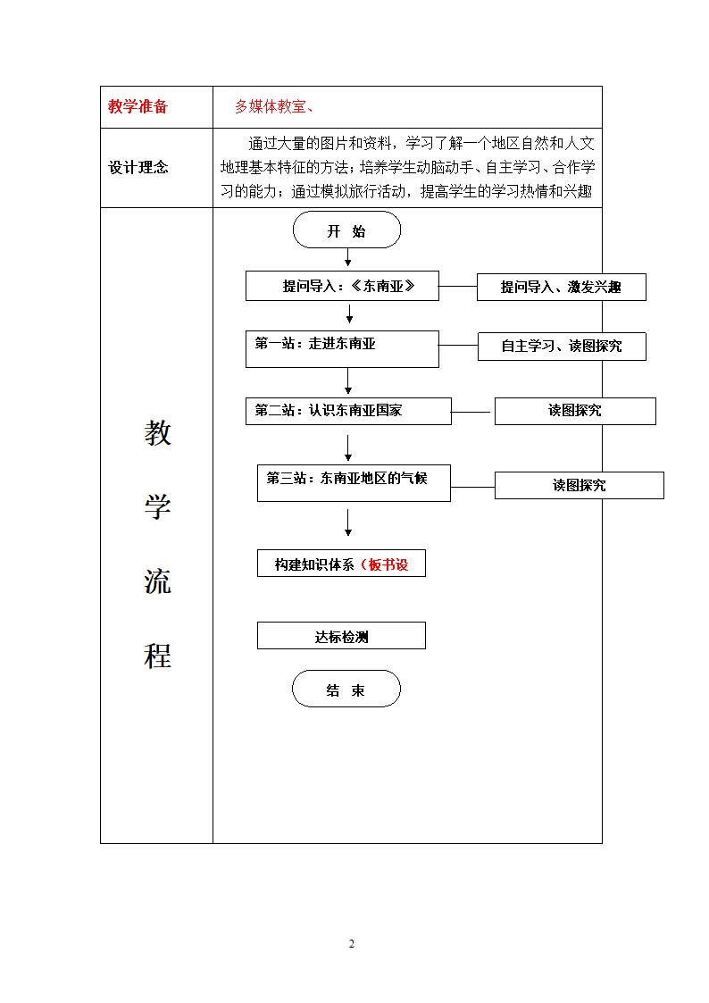 地理第7章我们邻近的国家和地区第2节东南亚第1课时.doc第2页