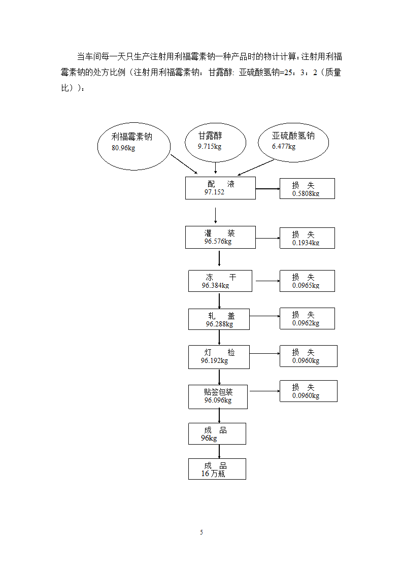 年产4000万支冻干粉针剂车间工艺设计.doc第8页