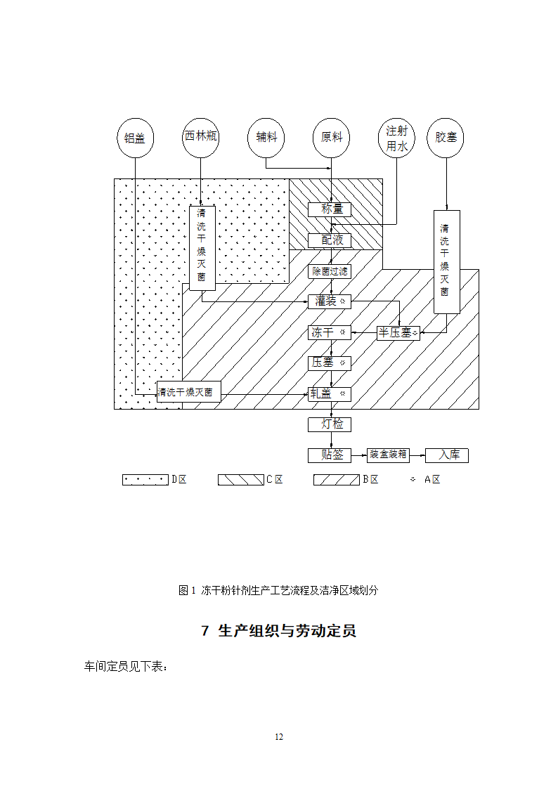 年产4000万支冻干粉针剂车间工艺设计.doc第15页