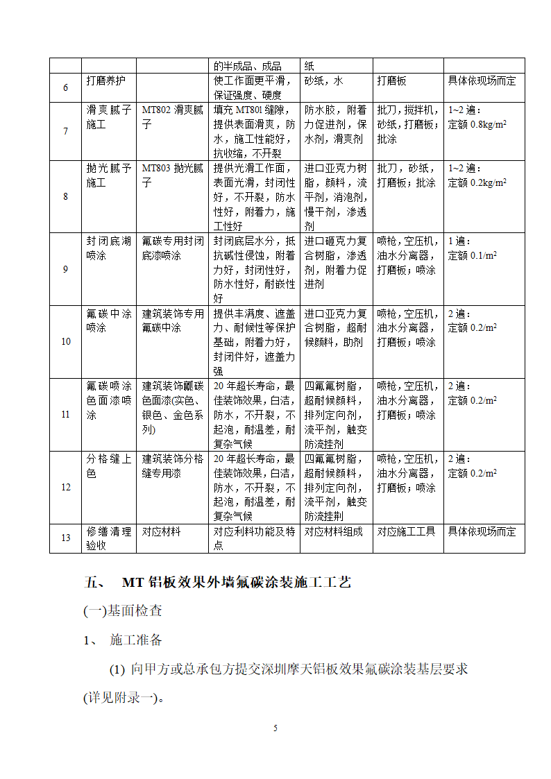 仿铝板效果氟碳涂装施工工艺组织设计.doc第5页