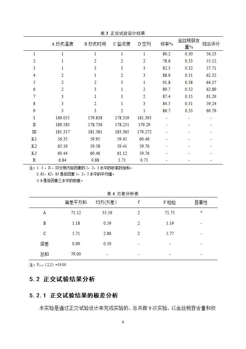 中药学论文 盐菟丝子最佳炮制工艺研究.doc第13页