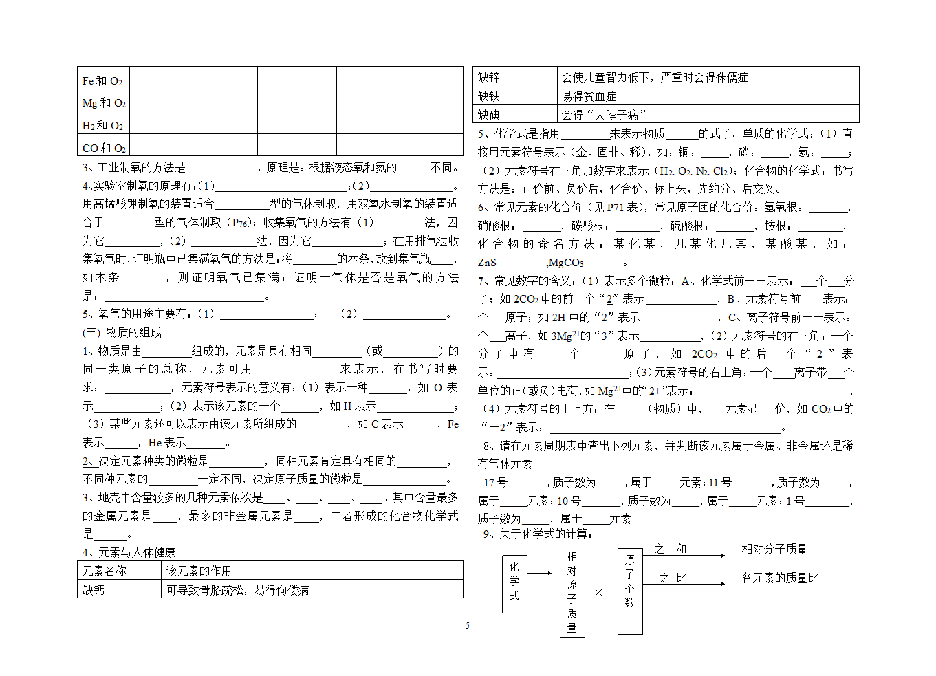 鲁教版初三化学（上）总复习材料.doc第5页