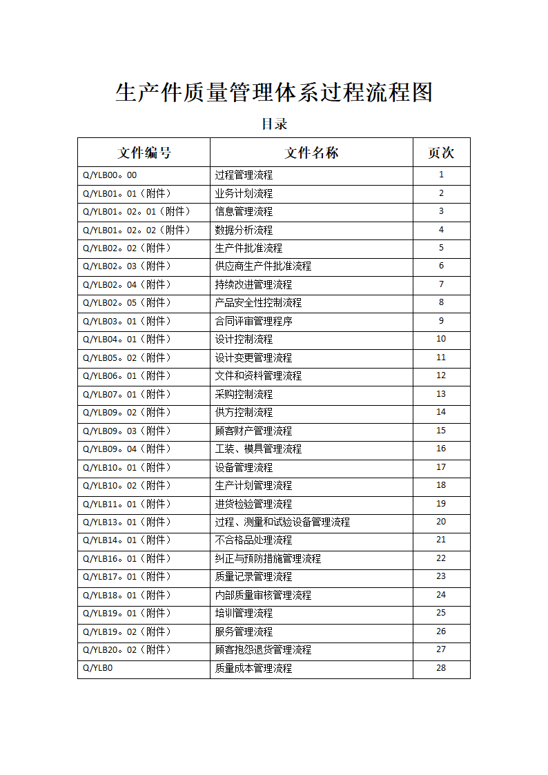 生产件质量管理体系过程流程图.docx