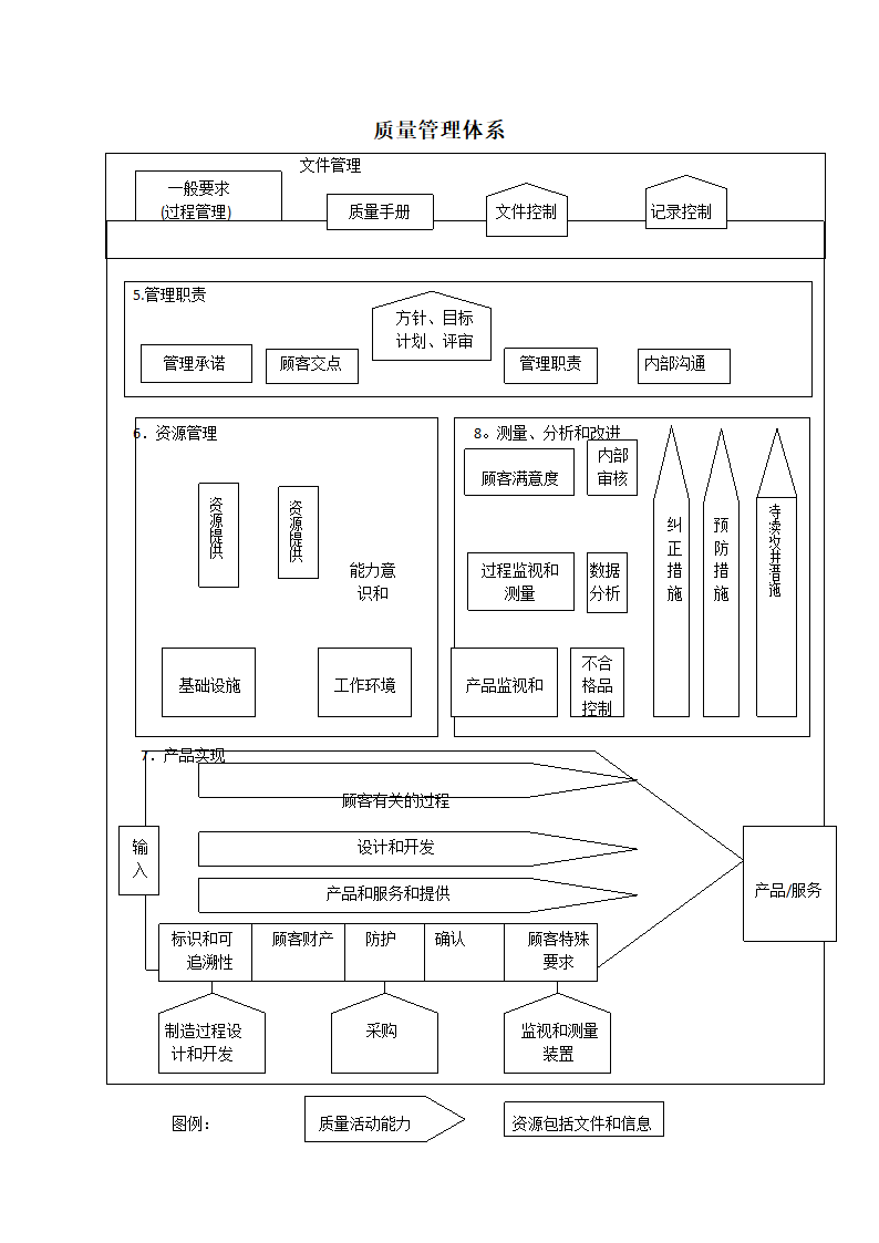 生产件质量管理体系过程流程图.docx第2页