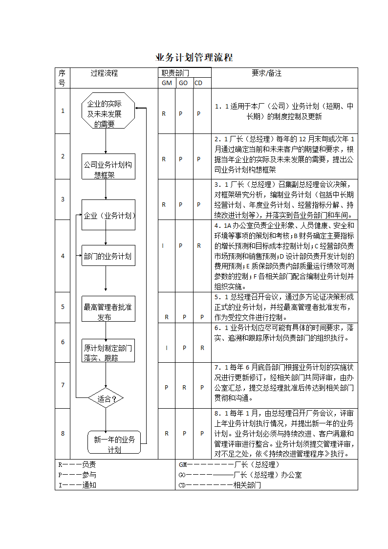 生产件质量管理体系过程流程图.docx第3页