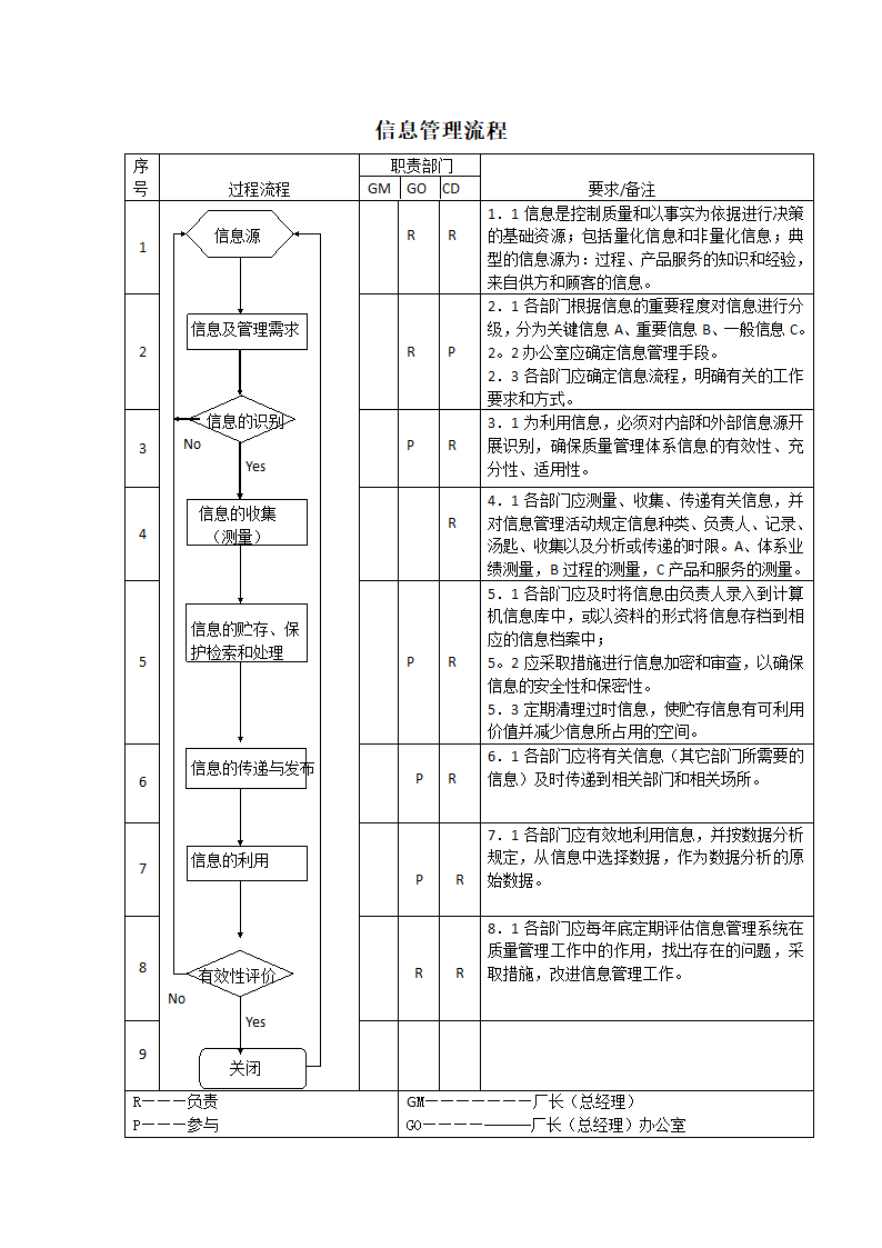 生产件质量管理体系过程流程图.docx第4页