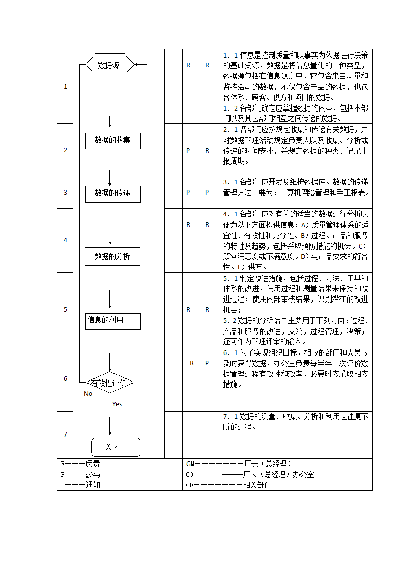 生产件质量管理体系过程流程图.docx第6页