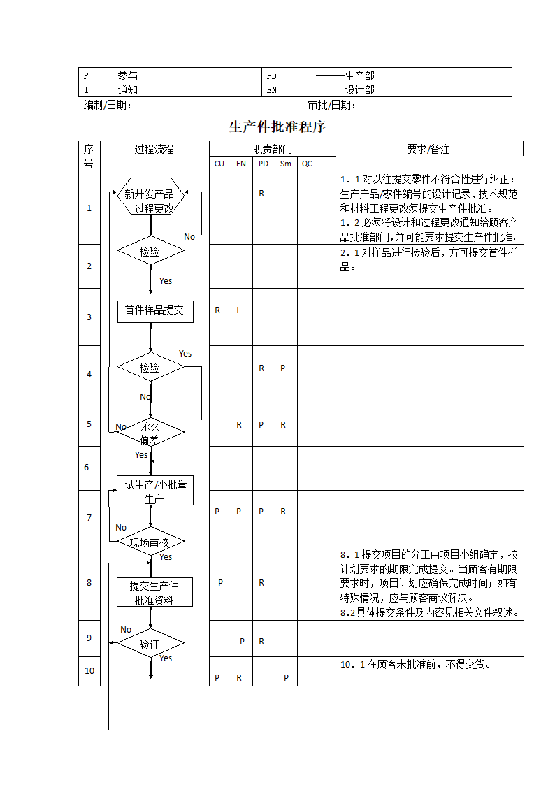 生产件质量管理体系过程流程图.docx第8页