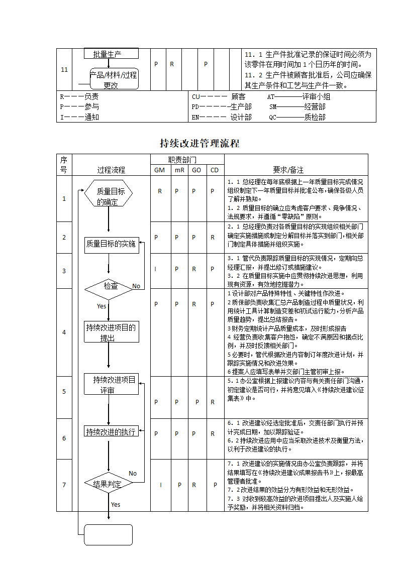 生产件质量管理体系过程流程图.docx第9页