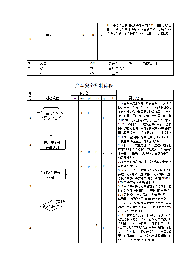 生产件质量管理体系过程流程图.docx第10页