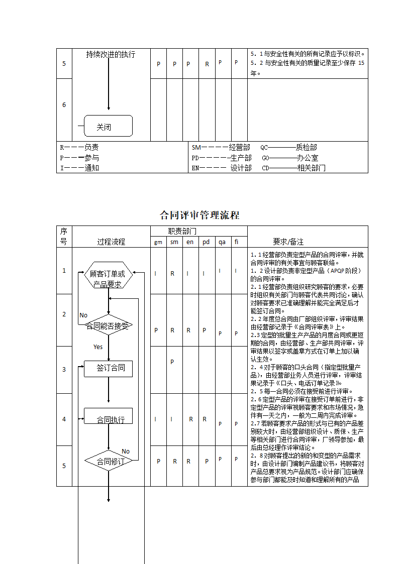 生产件质量管理体系过程流程图.docx第11页