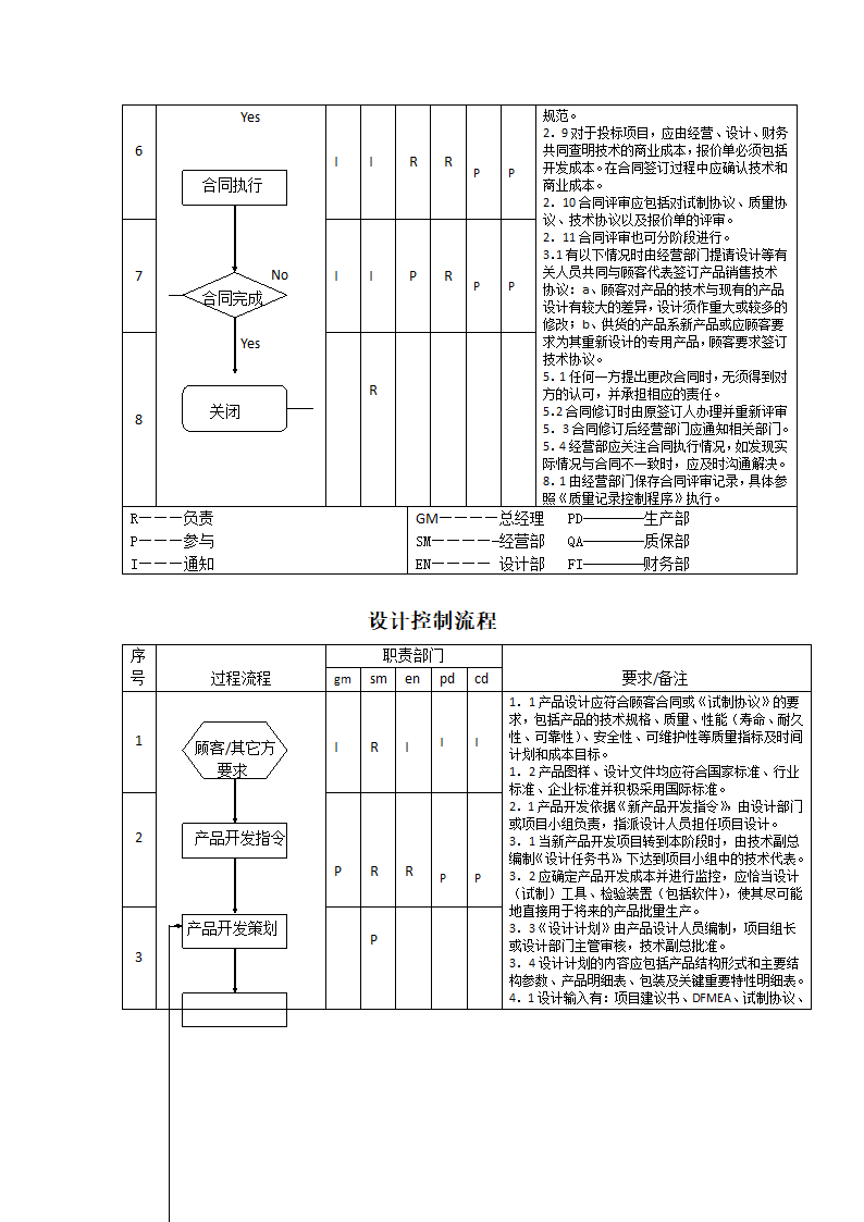 生产件质量管理体系过程流程图.docx第12页