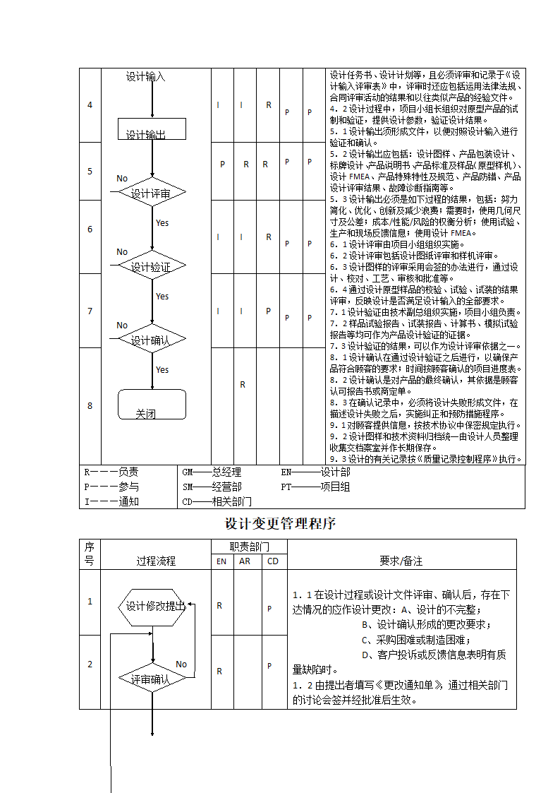 生产件质量管理体系过程流程图.docx第13页