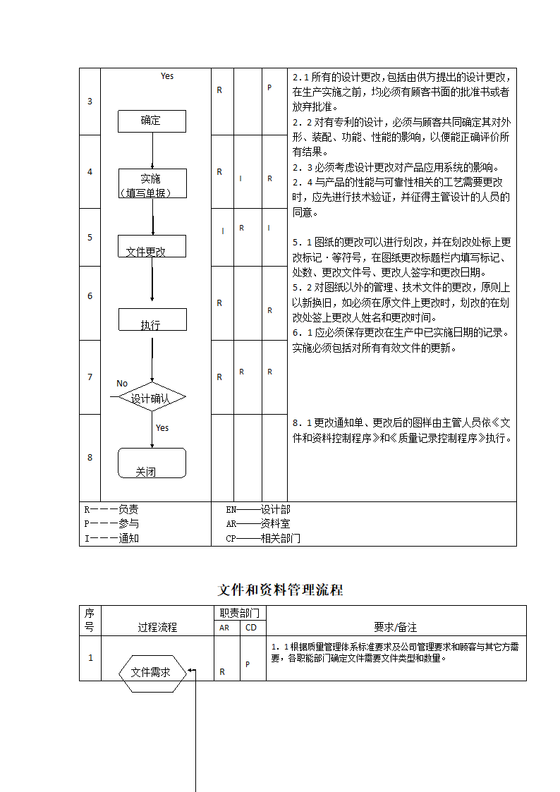 生产件质量管理体系过程流程图.docx第14页