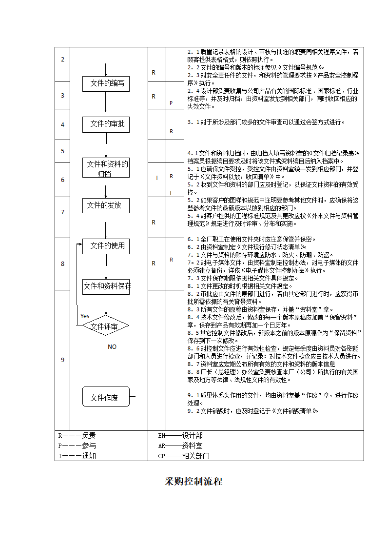 生产件质量管理体系过程流程图.docx第15页