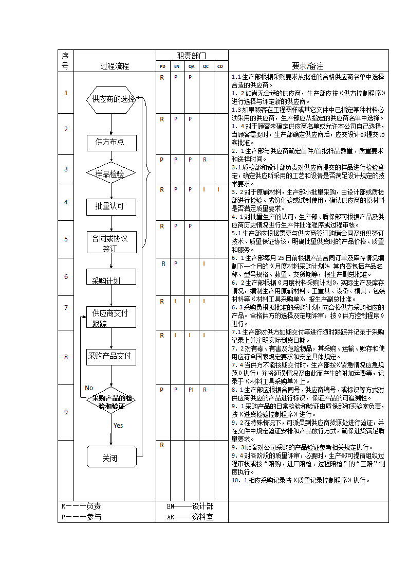 生产件质量管理体系过程流程图.docx第16页