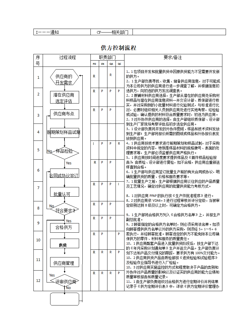 生产件质量管理体系过程流程图.docx第17页