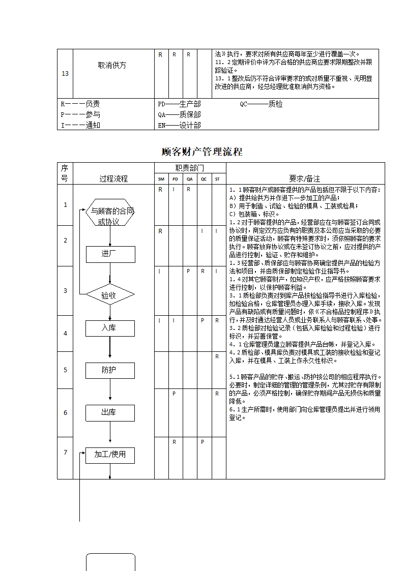 生产件质量管理体系过程流程图.docx第18页