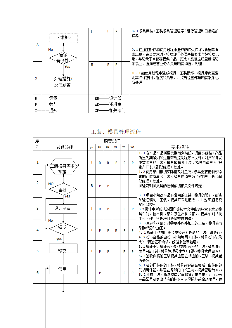 生产件质量管理体系过程流程图.docx第19页