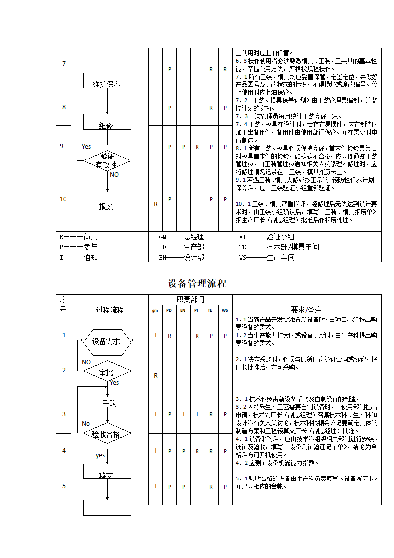 生产件质量管理体系过程流程图.docx第20页