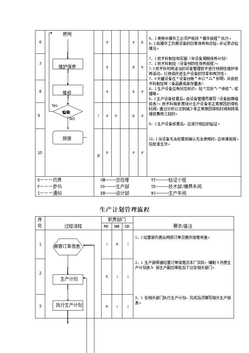 生产件质量管理体系过程流程图.docx第21页