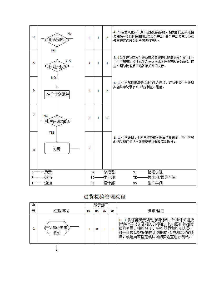 生产件质量管理体系过程流程图.docx第22页