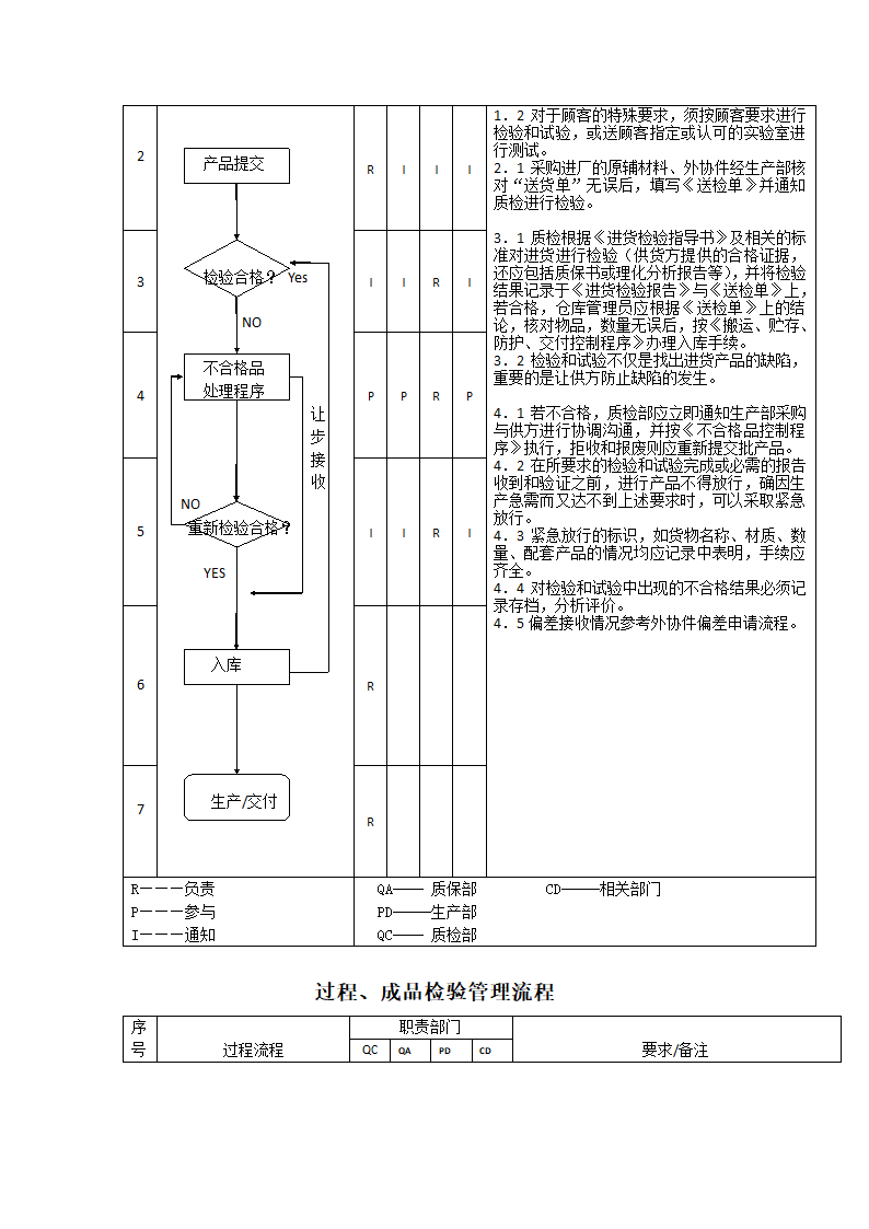 生产件质量管理体系过程流程图.docx第23页