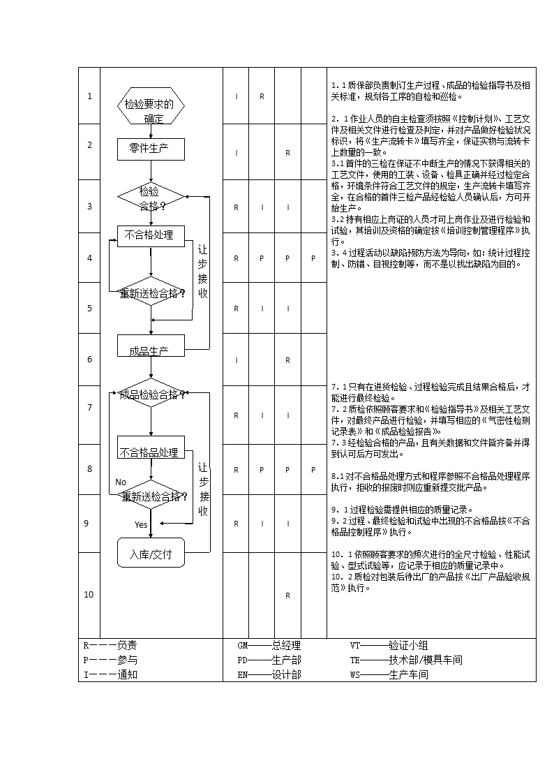 生产件质量管理体系过程流程图.docx第24页