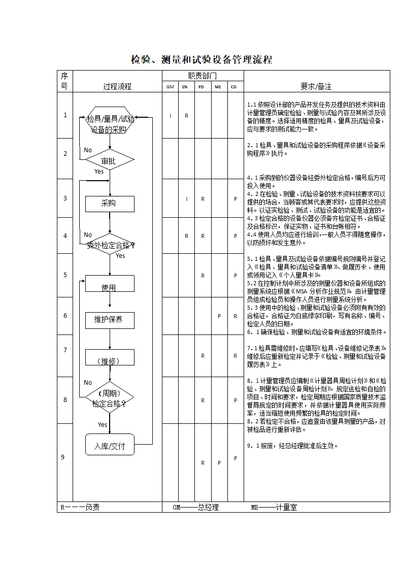 生产件质量管理体系过程流程图.docx第25页