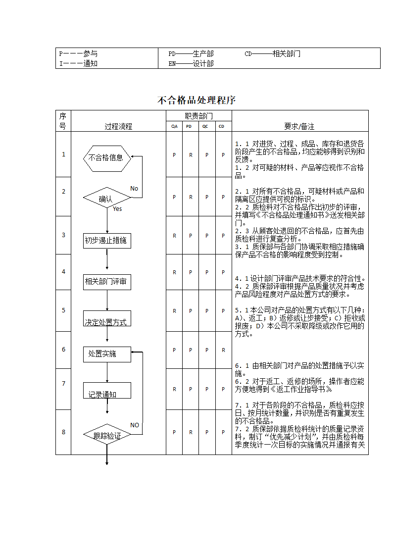 生产件质量管理体系过程流程图.docx第26页