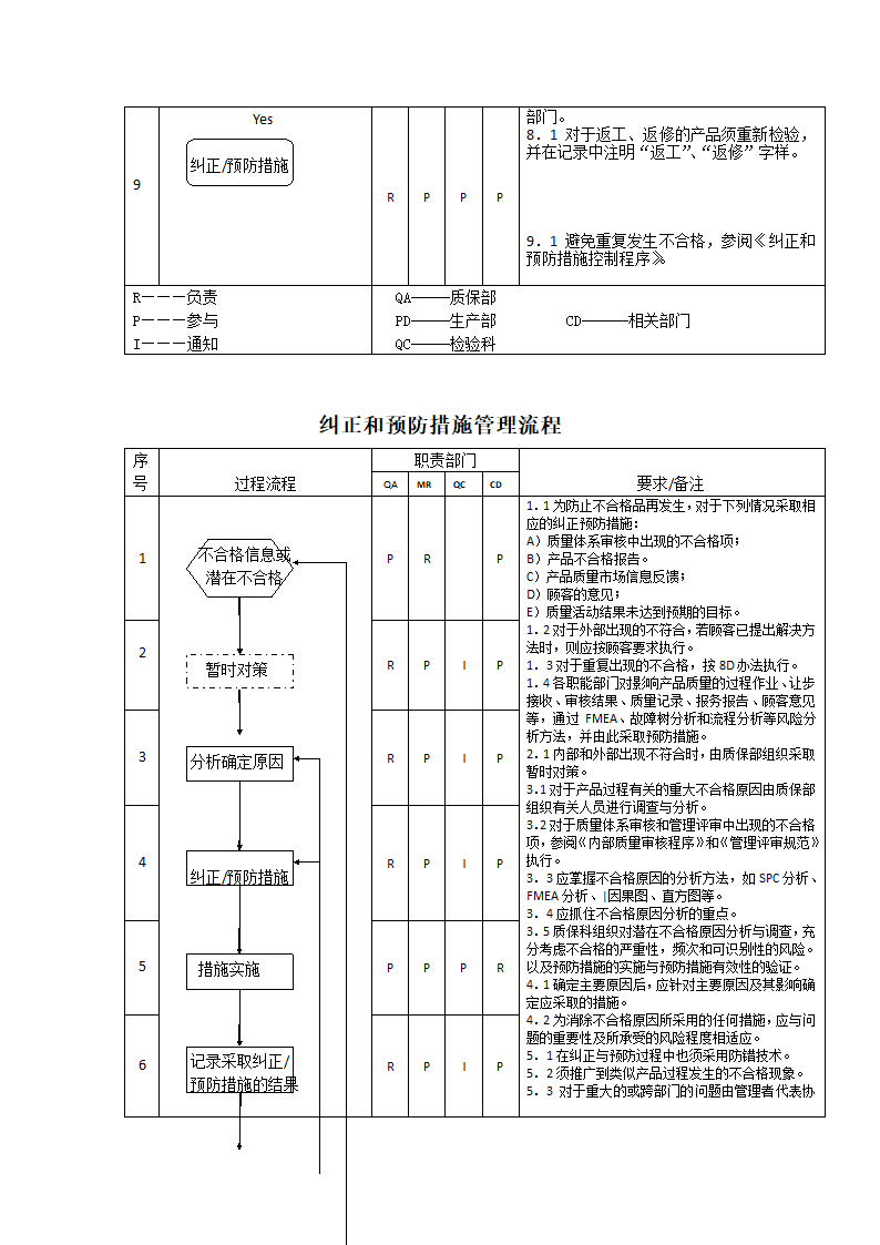 生产件质量管理体系过程流程图.docx第27页