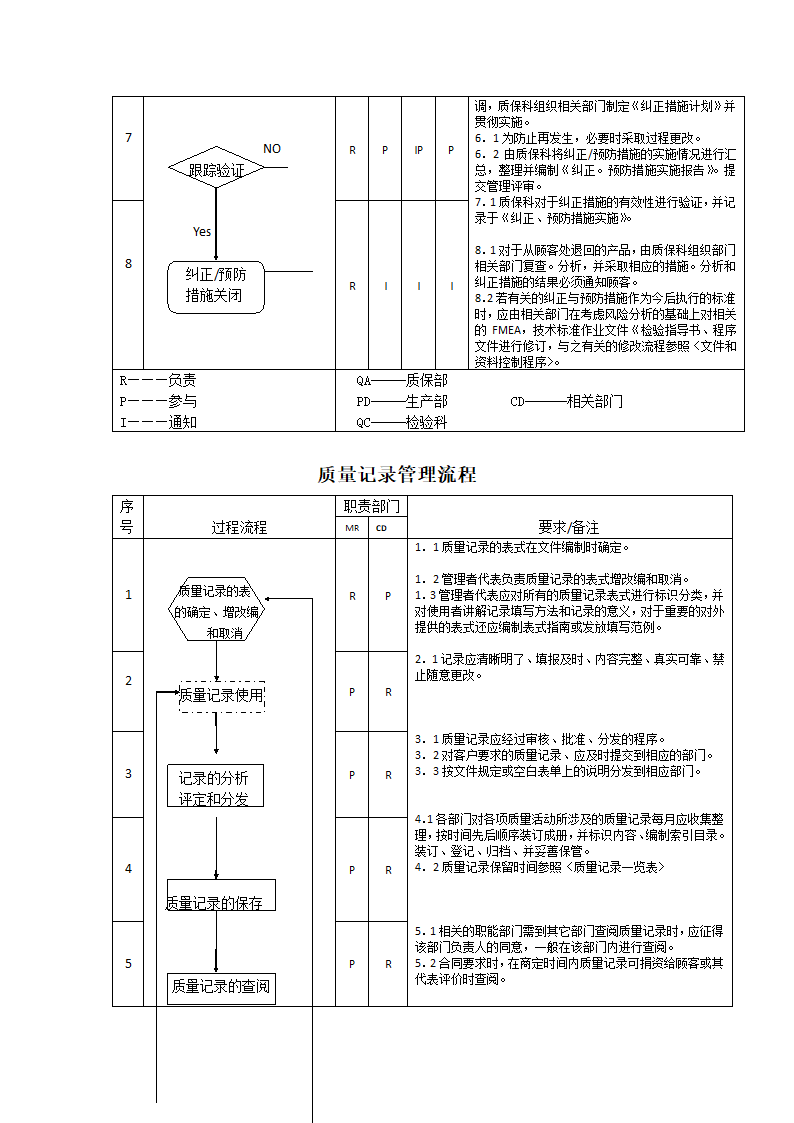 生产件质量管理体系过程流程图.docx第28页